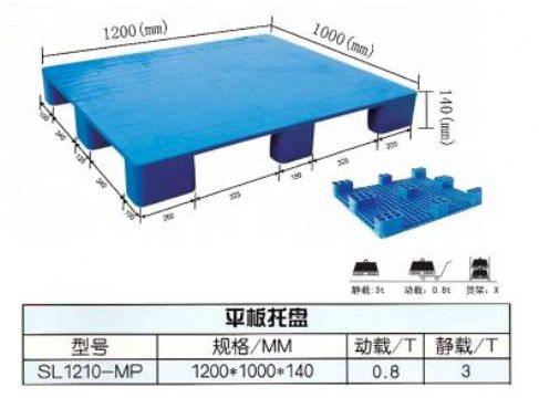 Flat Hygienic Pallet: